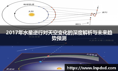 2017年水星逆行对天空变化的深度解析与未来趋势预测