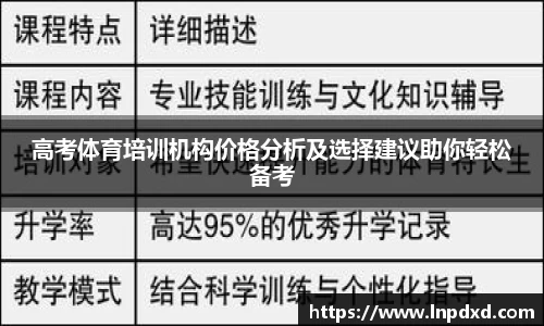 高考体育培训机构价格分析及选择建议助你轻松备考
